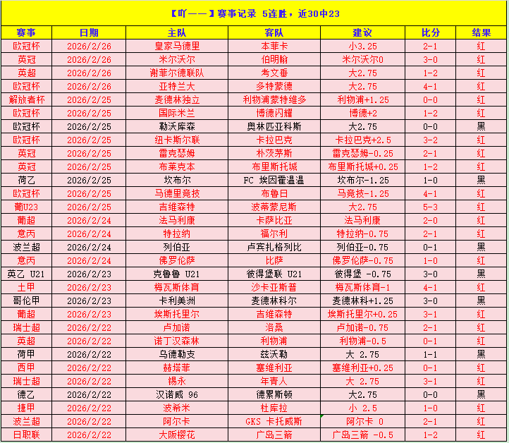 利物浦欧冠,再战皇马劲,数据显示,QY球友会体育,QiuYou,Sports,QY球友会体育网址,QY球友会app,QY球友会官网,QY球友会集团