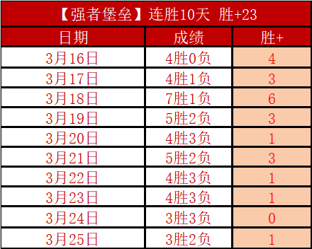 莱斯特城保,级战,专家解析期,QY球友会体育,QiuYou,Sports,QY球友会体育网址,QY球友会app,QY球友会官网,QY球友会集团